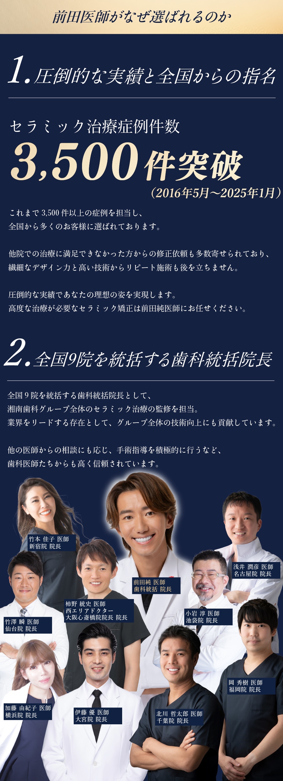 選ばれる理由1 圧倒的な実力と全国からの指名 セラミック症例件数3500件突破 2 全国9院を総括する歯科統括院長