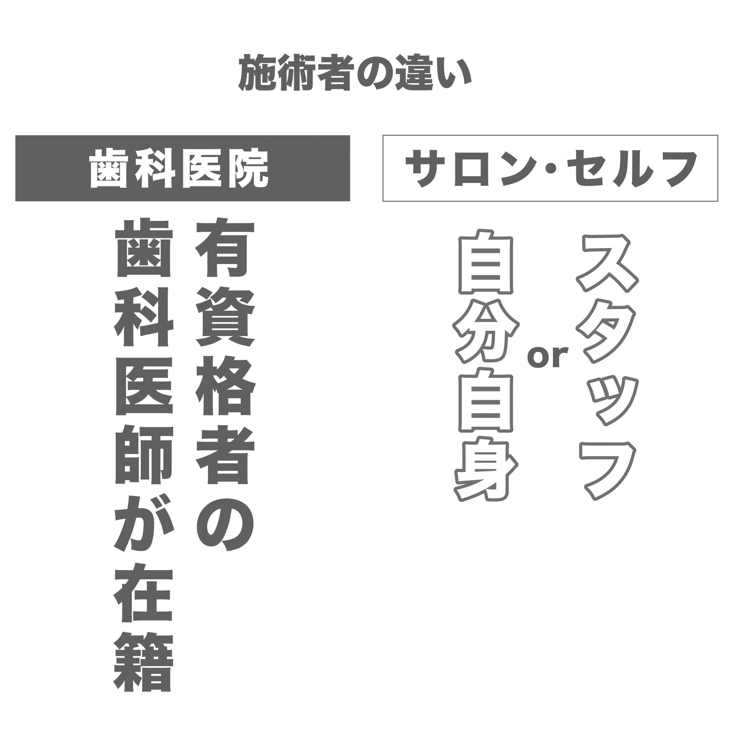 施術者の違い