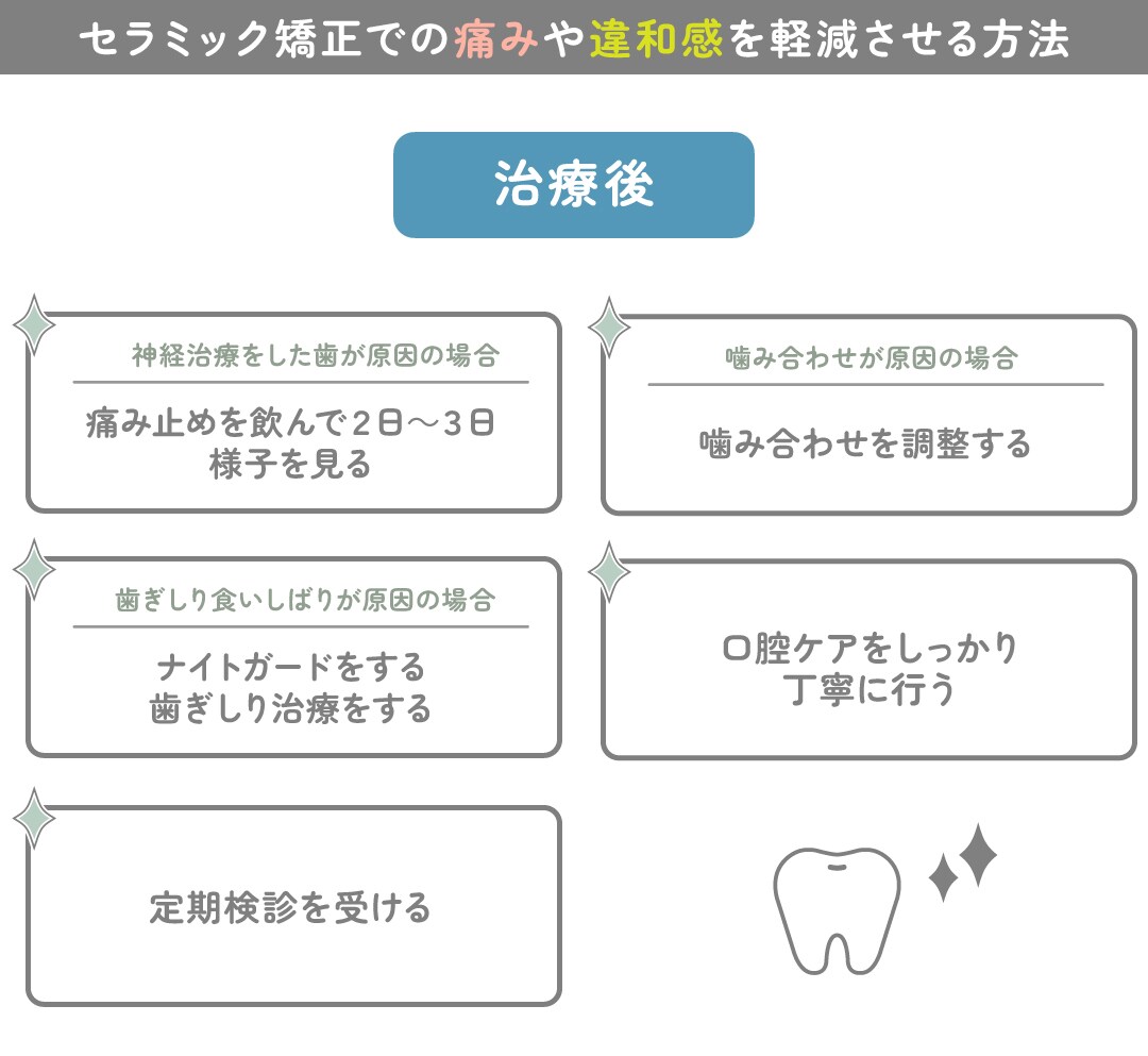 《治療後》の痛みや違和感の軽減