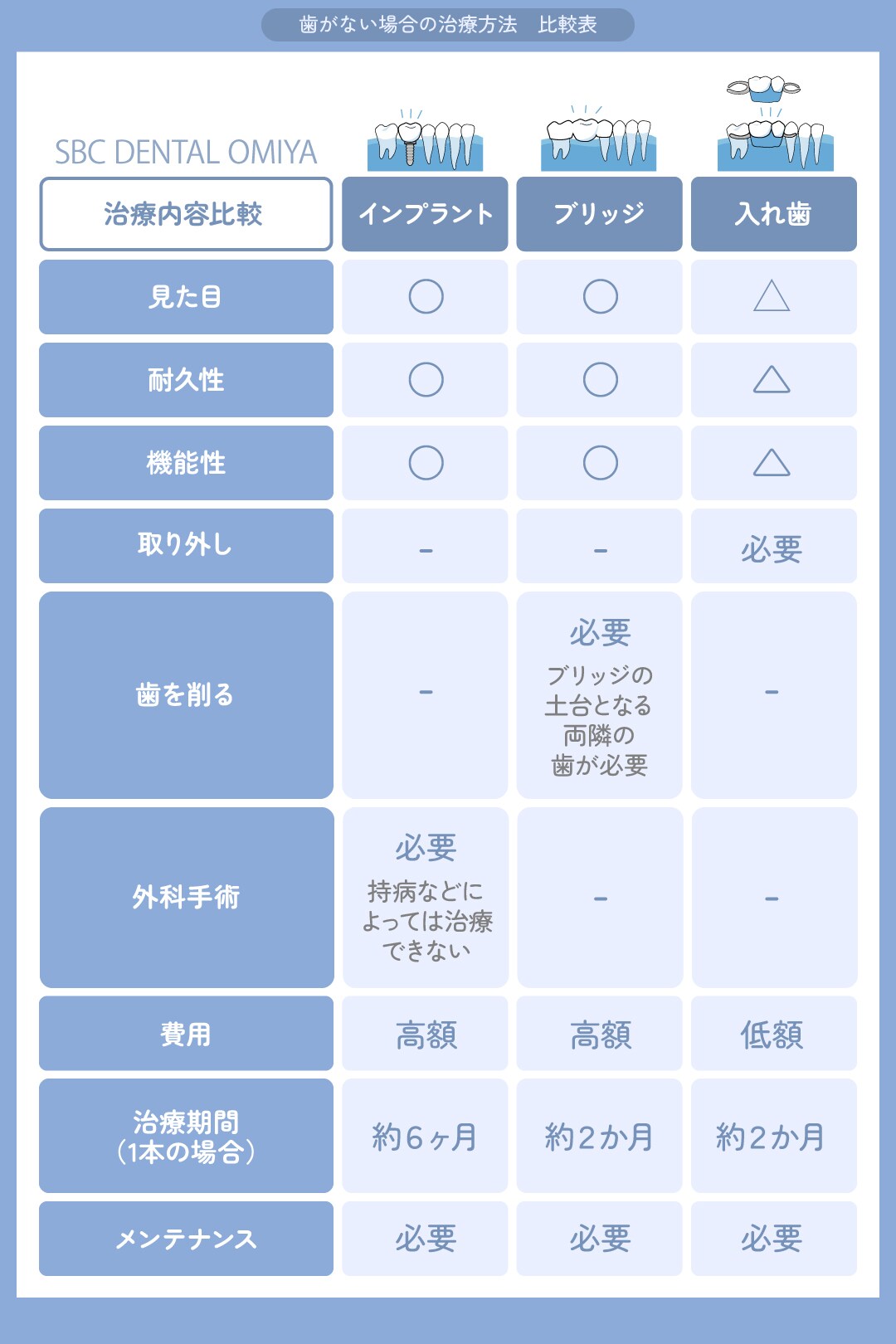 結局どれが自分に向いているのか？