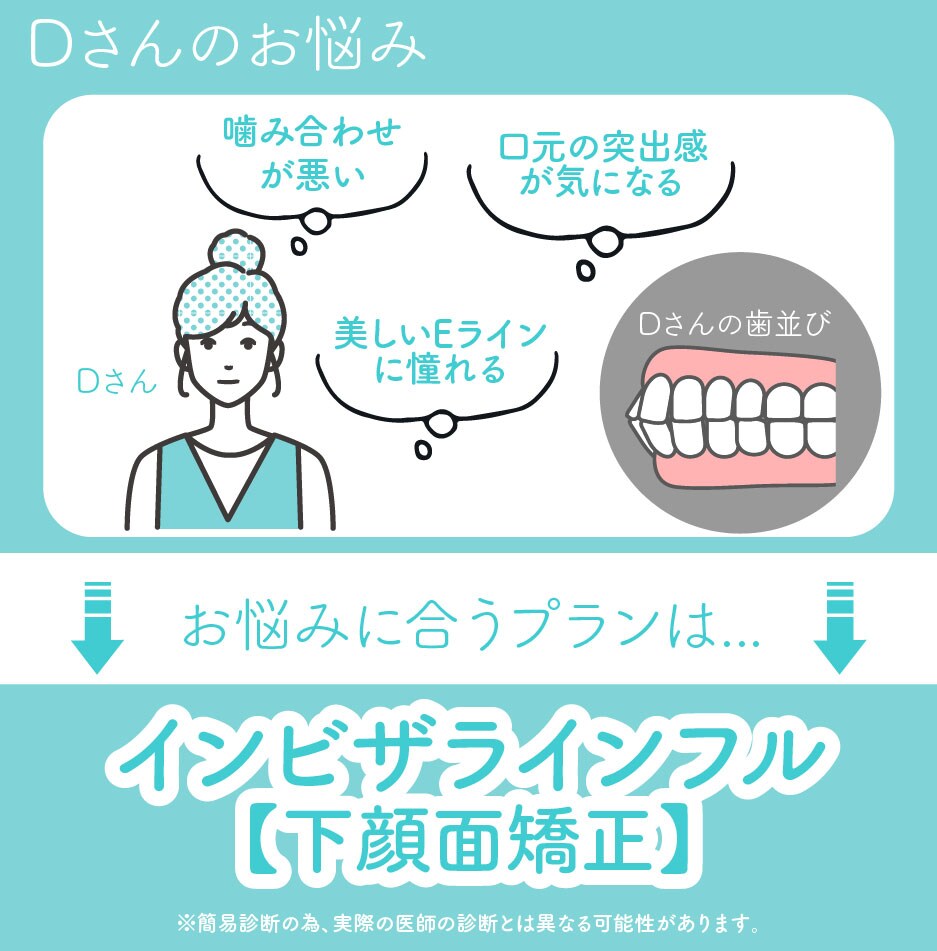 全体的な口元の突出感・噛み合わせのお悩み