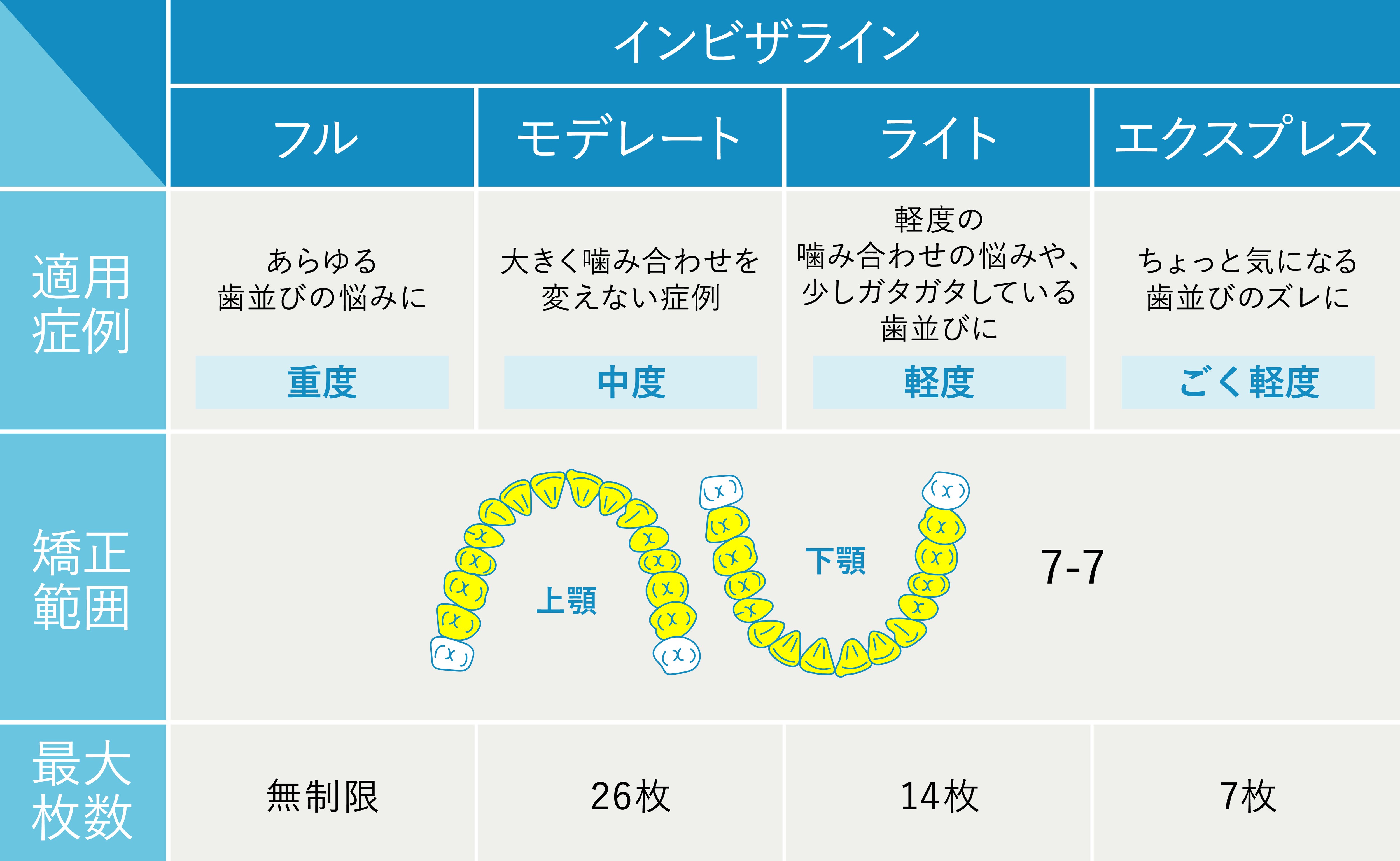 当院での取り扱いプラン一覧